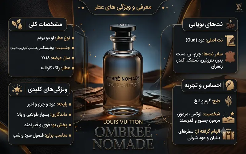 عطر لویی ویتون امبر نومد