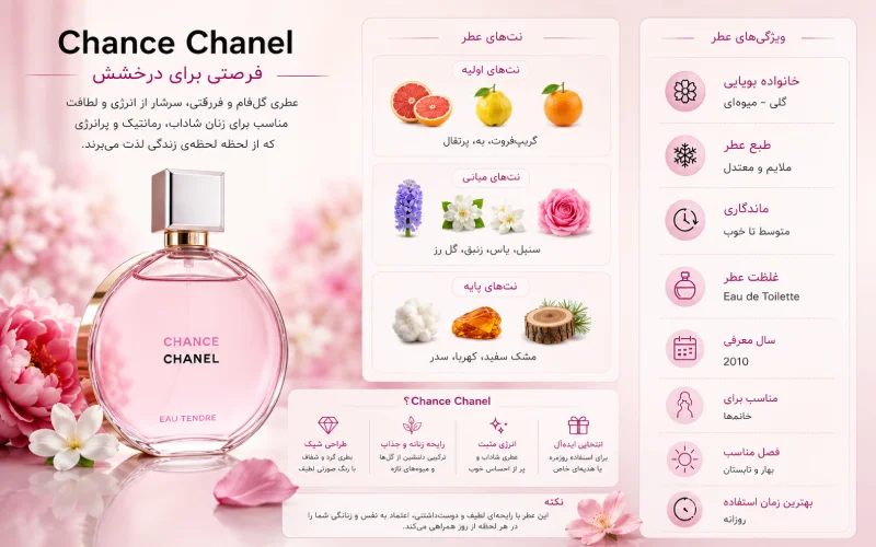 عطر شنل چنس