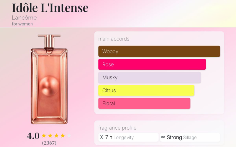 نت های بویایی عطر لانکوم آیدول