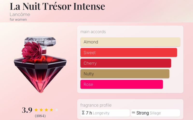 نت های بویایی عطر لانکوم لانویت ترزور اینتنس