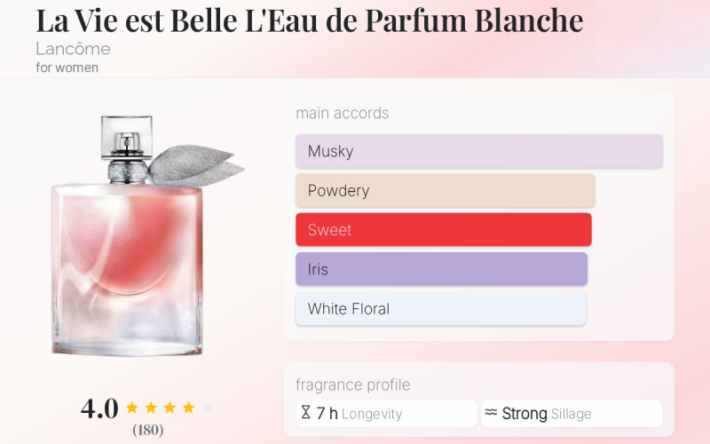 نت های بویایی عطر لانکوم لاویه است بل لئو دو پرفیوم بلانش