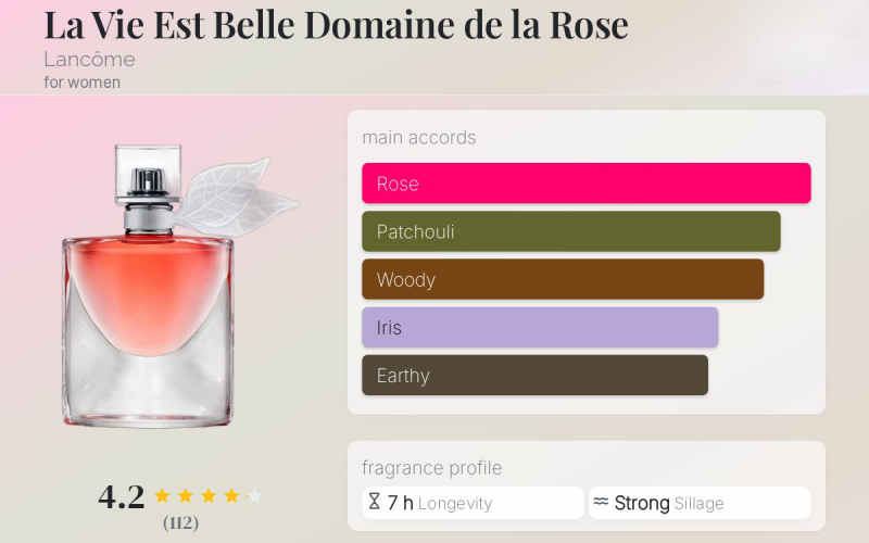 نت های بویایی عطر لانکوم لاویه است بل رز اکسترا اوردینر