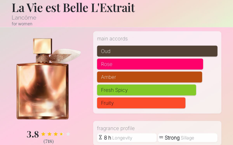 نت های بویایی عطر لانکوم لاویه است بل لِ اکستریت