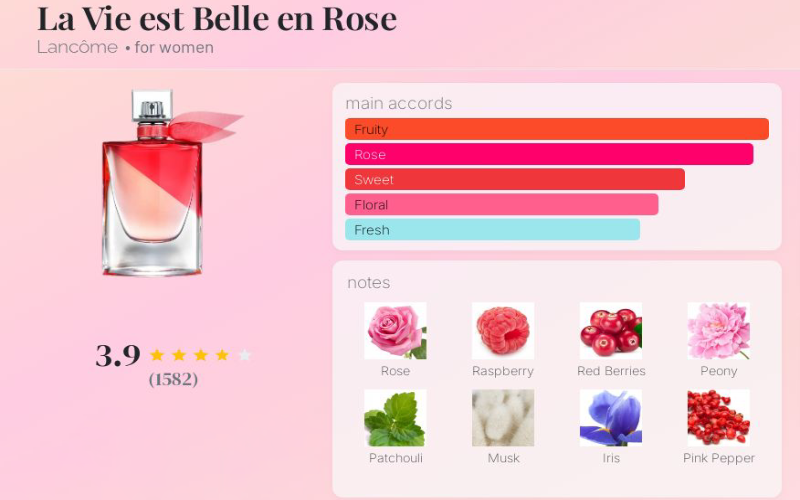 نت های بویایی عطر لانکوم لاویه است بل اَن رز