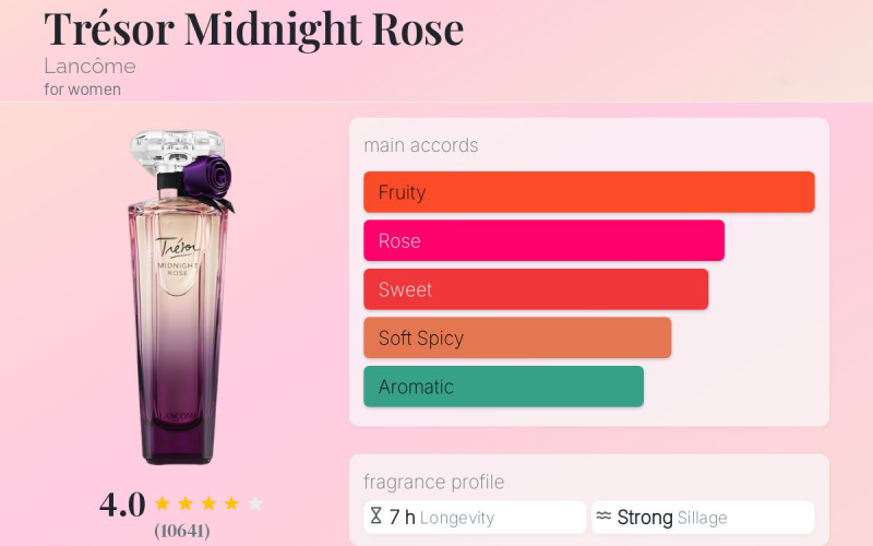 نت های بویایی عطر لانکوم میدنایت رز