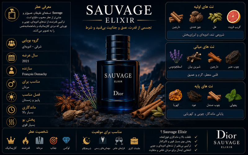 مشخصات عطر ساواج الکسیر