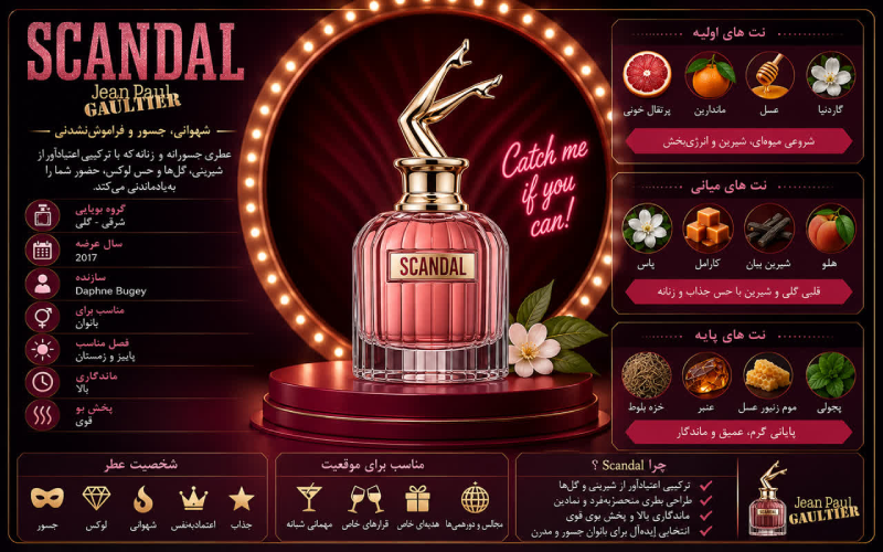 مشخصات عطر اسکندل