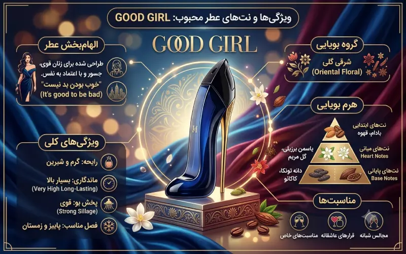 عطر گود گرل اصل