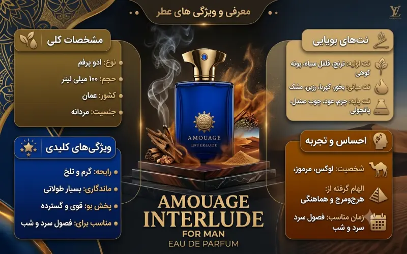 عطر آمواج اینترلود