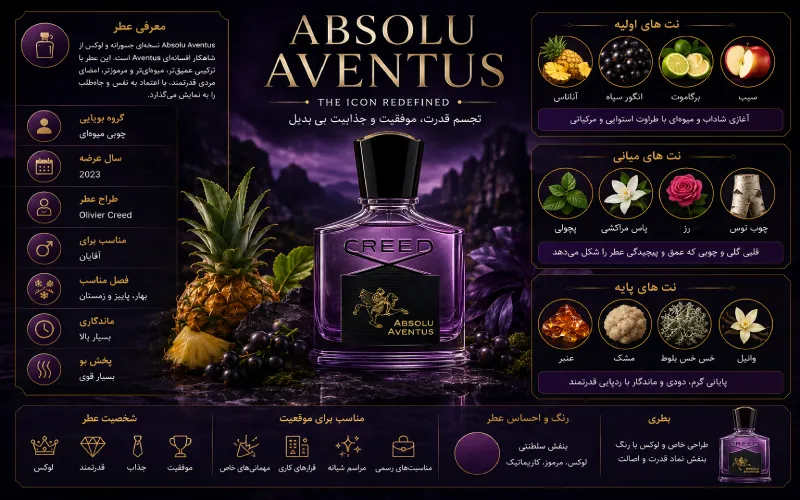 عطر کرید اونتوس ابسولو