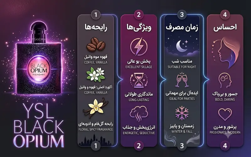 عطر بلک اوپیوم