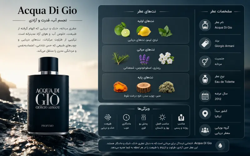 عطر آکوا دی جیو