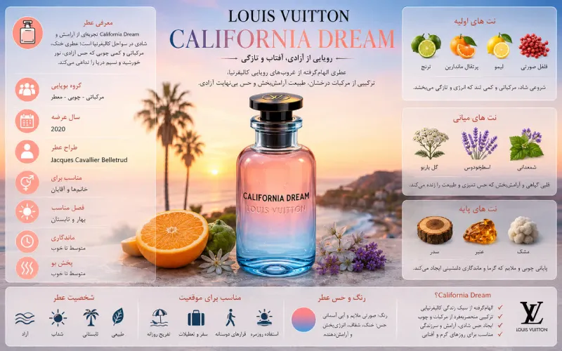 کالیفرنیا دریم