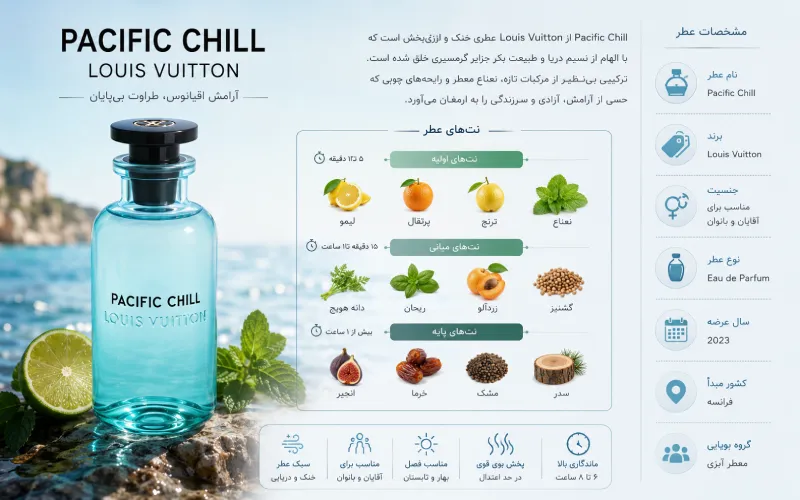 عطر لویی ویتون پسیفیک چیل