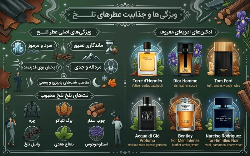 عطر با بوی تلخ