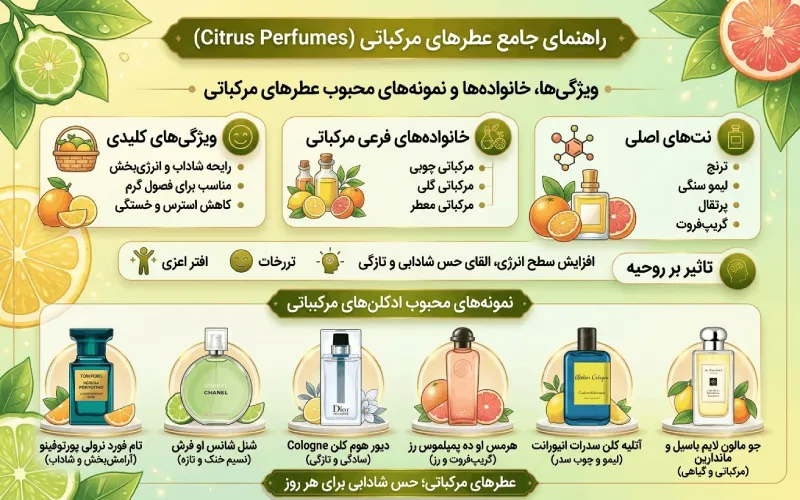 عطرهای مرکباتی