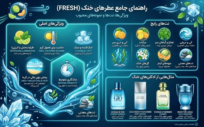 عطرهای خنک