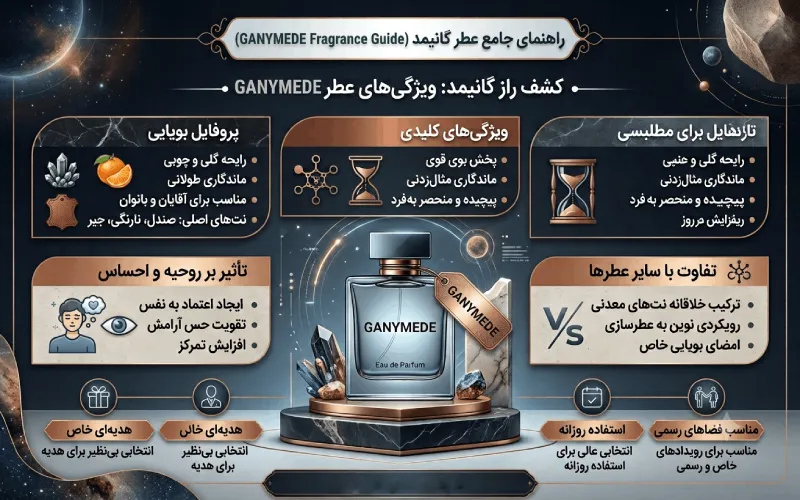 عطر گانیمد
