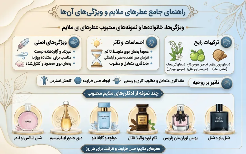 عطرهای ملایم