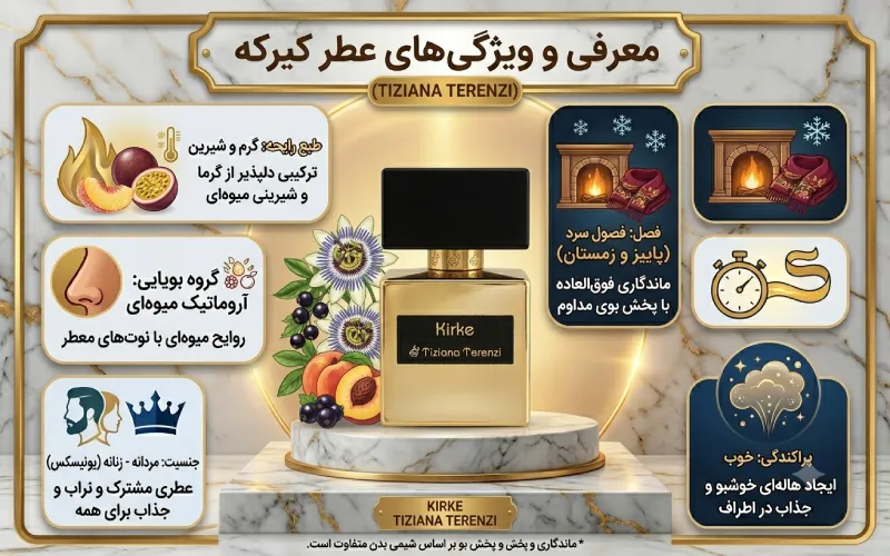 عطر تیزیانا ترنزی کیرکه