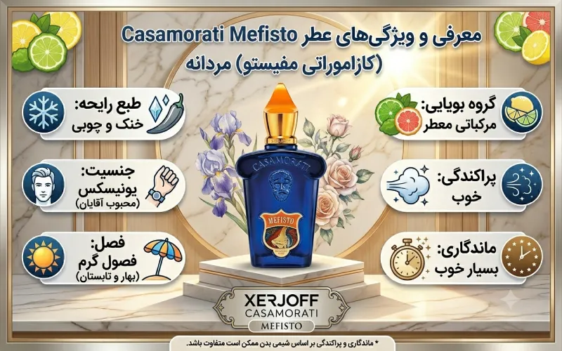 عطر کازاموراتی مفیستو