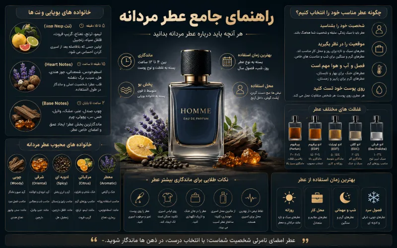 خرید عطر مردانه