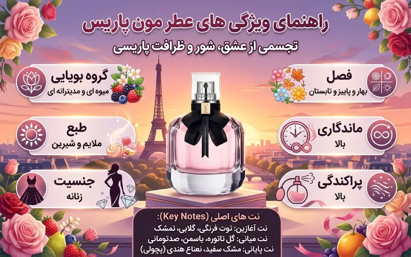 رایحه عطر مون پاریس
