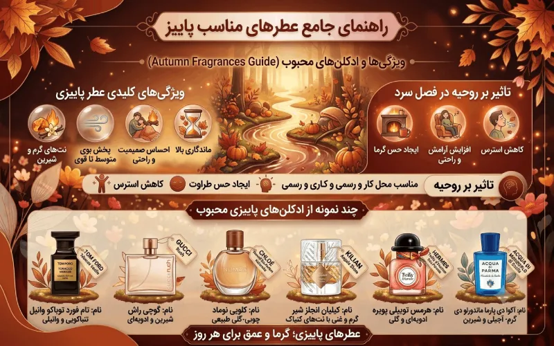 عطر برای پاییز