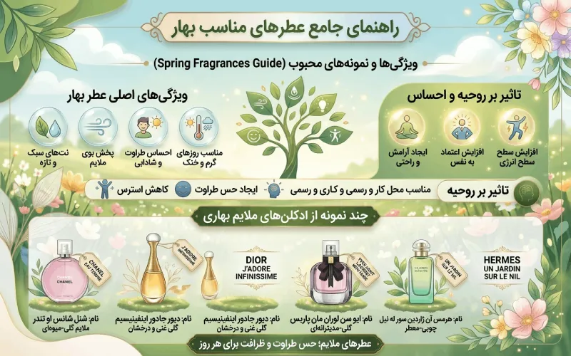 عطر برای بهار