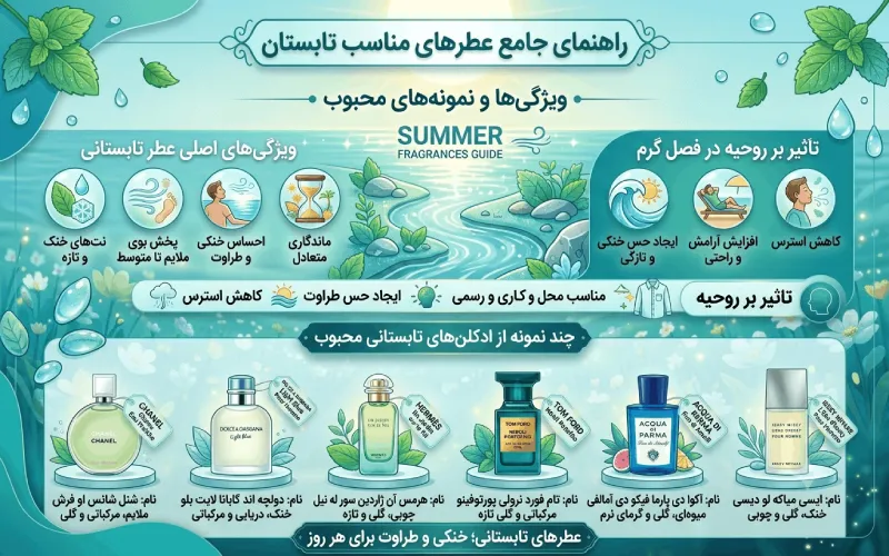 عطر بای تابستان