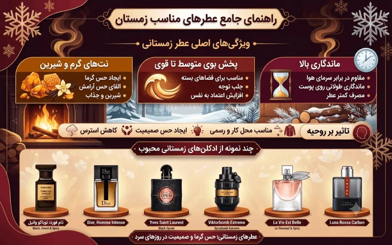 عطر برای زمستان