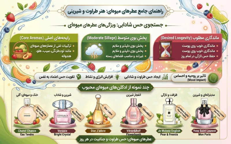 عطر میوه ای