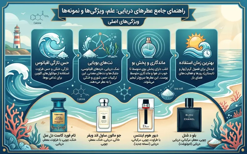 عطر با بوی دریایی