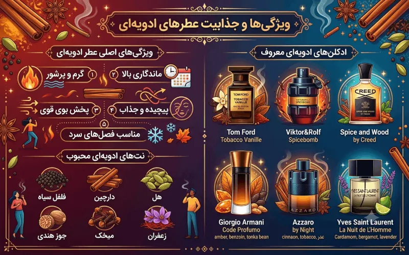 عطر با بوی تند