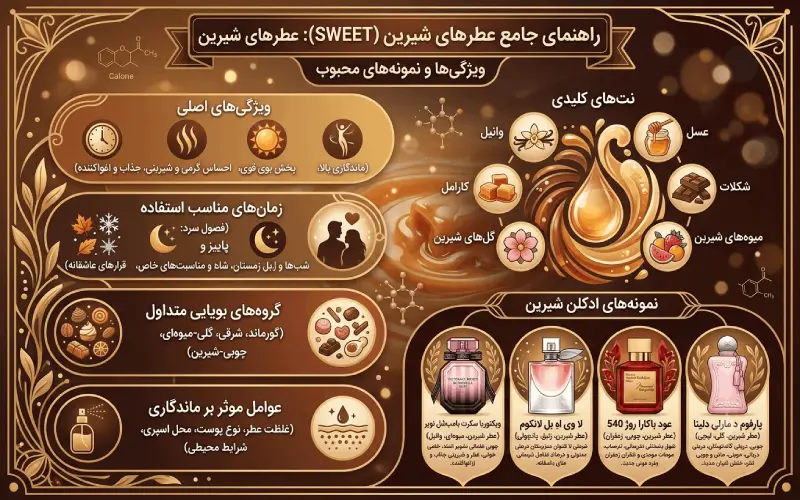 عطرهای شیرین