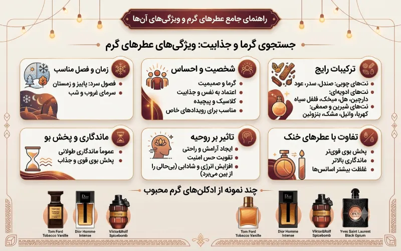 عطر گرم