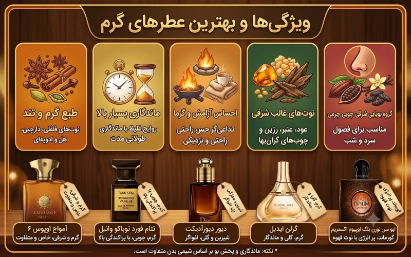 عطر با رایحه گرم