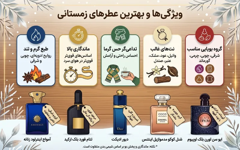 عطر برای زمستان