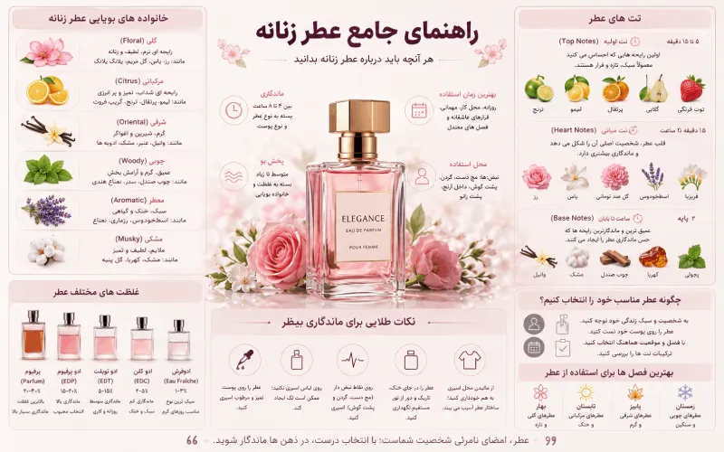 خریذ عطر زنانه