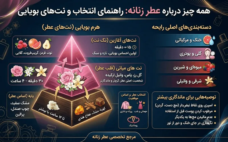 رایحه های زنانه