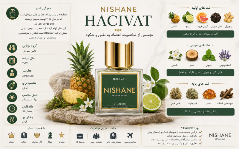 عطر نیشانه حاجیوات