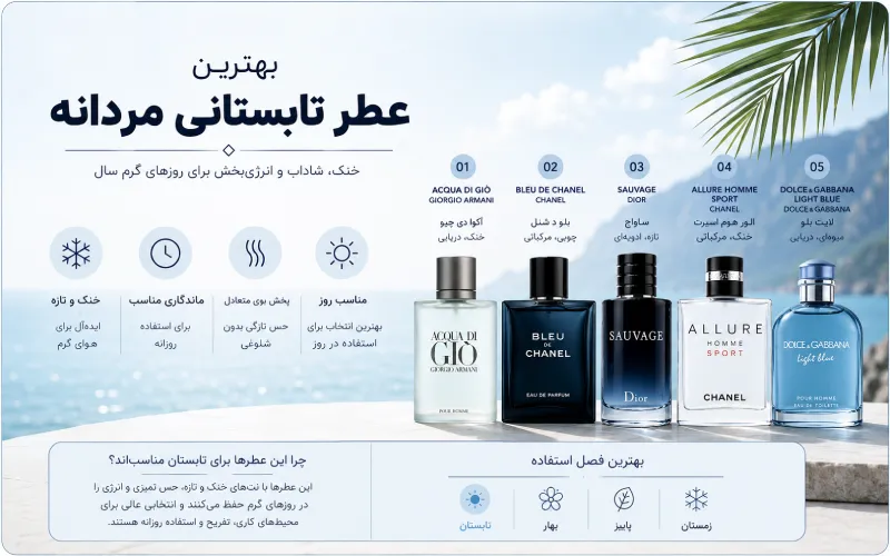 بهترین عطر تابستانی مردانه