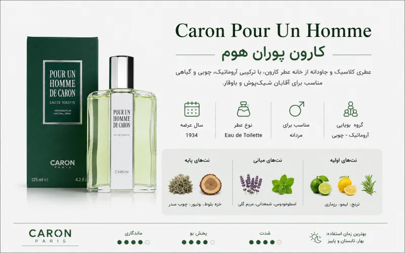 ادکلن پوران هوم