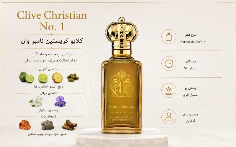 عکس گران ترین عطر مردانه