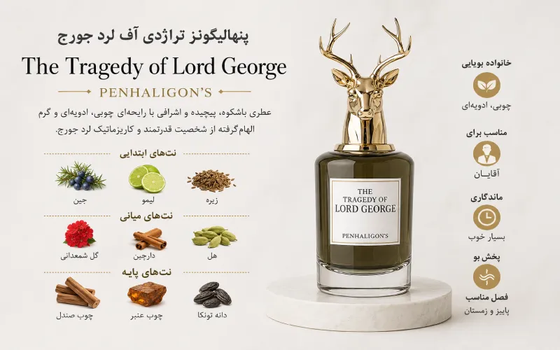تراژدی لرد جورج، گران ترین عطر مردانه