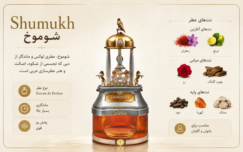 گران ترین عطر مردانه دنیا