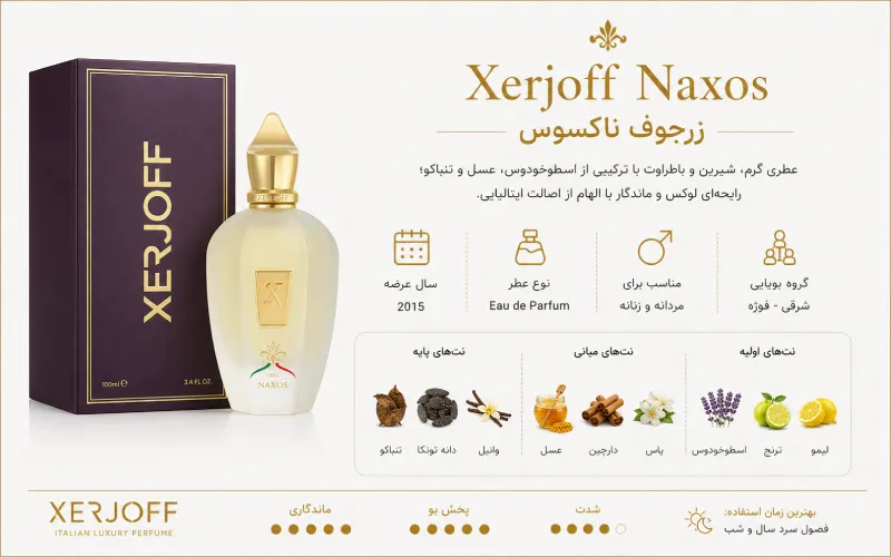 زرجوف ناکسوس