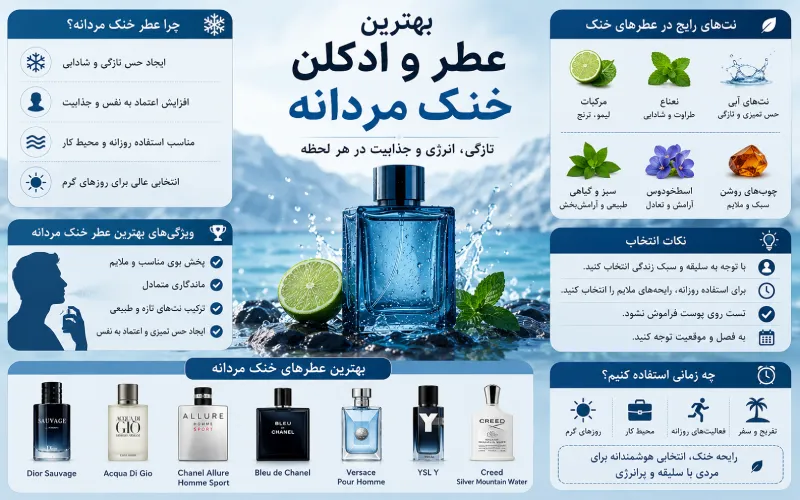 عطر و ادکلن مردانه خنک برای تابستان